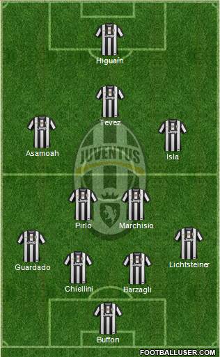 Juventus Formation 2013