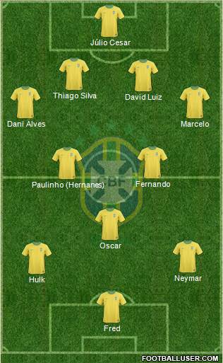 Brazil Formation 2013