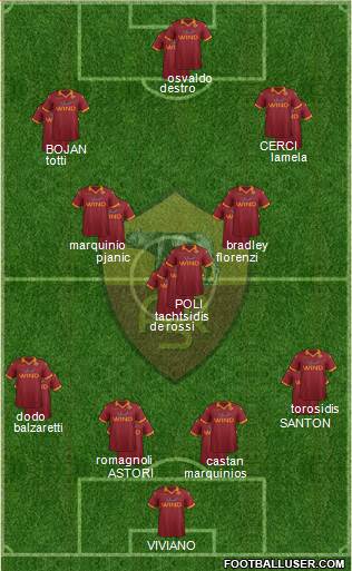 AS Roma Formation 2013