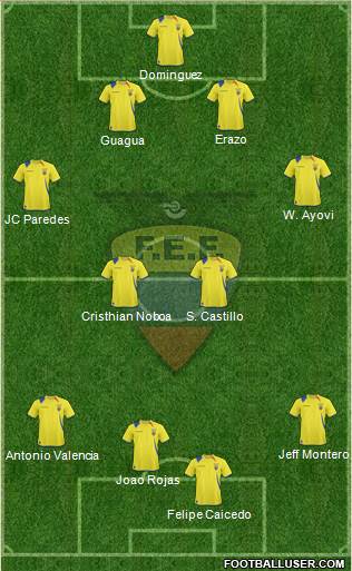 Ecuador Formation 2013