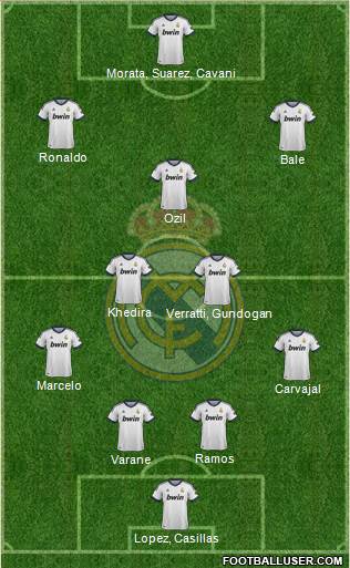 Real Madrid C.F. Formation 2013