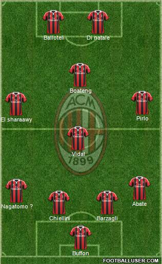 A.C. Milan Formation 2013