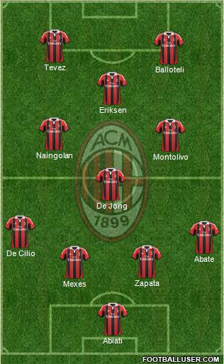 A.C. Milan Formation 2013