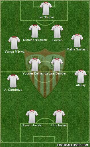 Sevilla F.C., S.A.D. Formation 2013
