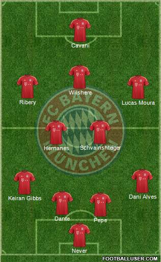FC Bayern München Formation 2013
