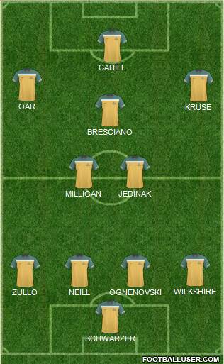 Australia Formation 2013