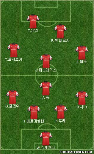 Arsenal Formation 2013