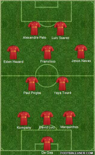 Liverpool Formation 2013
