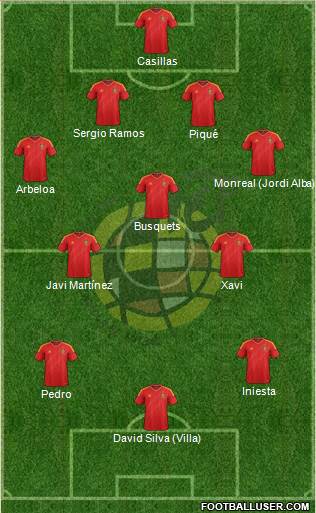 Spain Formation 2013