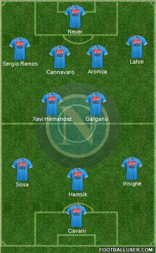 Napoli Formation 2013