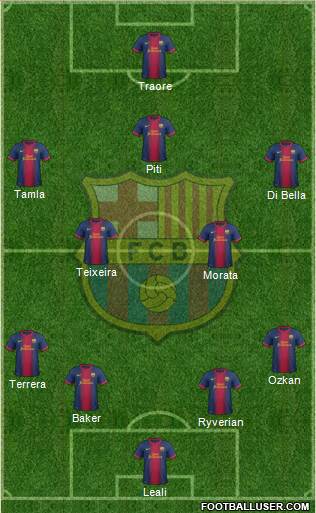 F.C. Barcelona Formation 2013