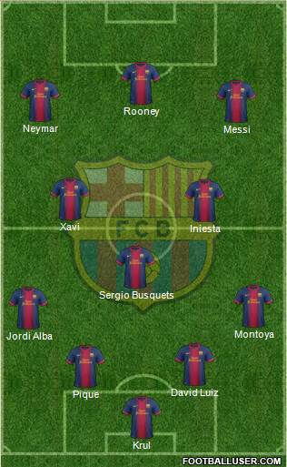 F.C. Barcelona Formation 2013