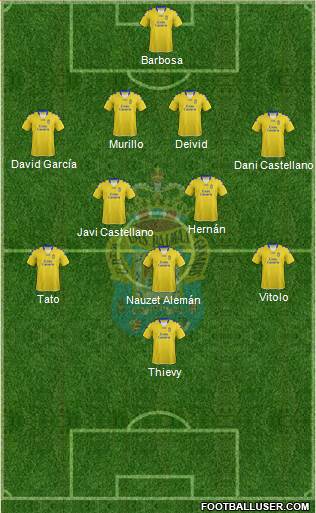 U.D. Las Palmas S.A.D. Formation 2013