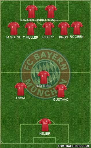 FC Bayern München Formation 2013