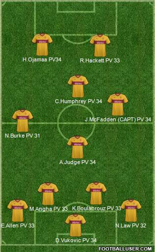 Motherwell Formation 2013