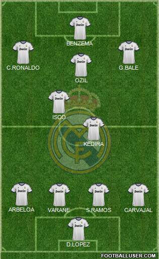 Real Madrid C.F. Formation 2013