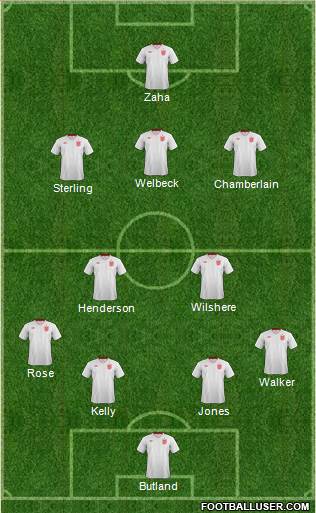 England Formation 2013
