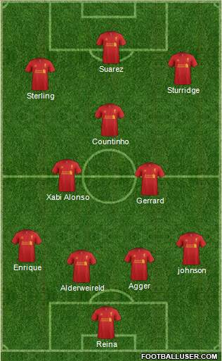 Liverpool Formation 2013