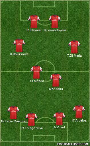 Arsenal Formation 2013