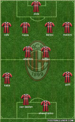 A.C. Milan Formation 2013
