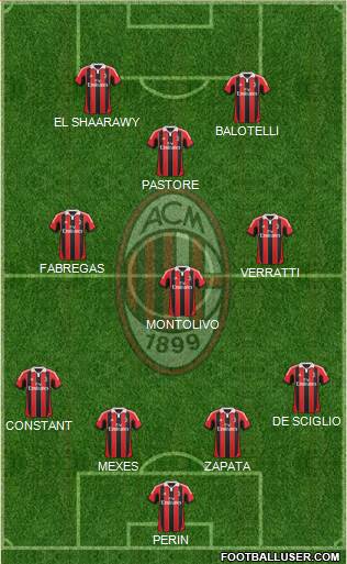 A.C. Milan Formation 2013