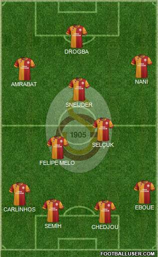 Galatasaray SK Formation 2013