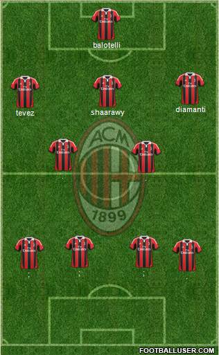 A.C. Milan Formation 2013