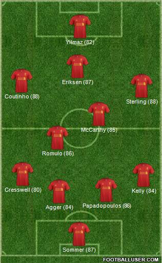 Liverpool Formation 2013