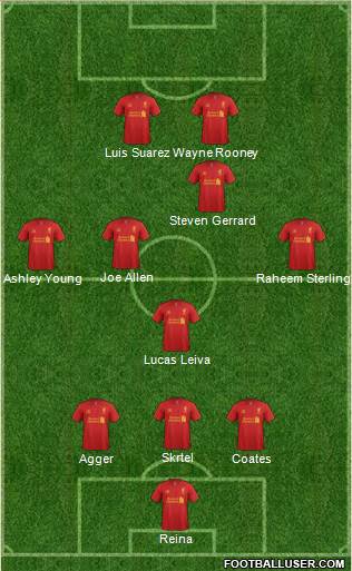 Liverpool Formation 2013