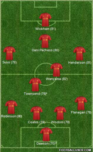 Liverpool Formation 2013