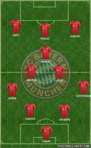 FC Bayern München Formation 2013