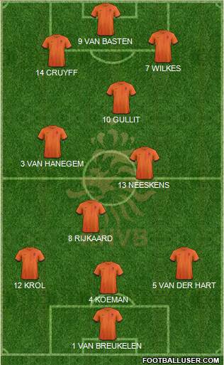 Holland Formation 2013