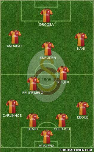 Galatasaray SK Formation 2013