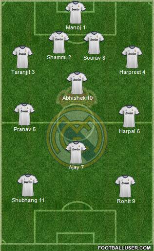 R. Madrid Castilla Formation 2013