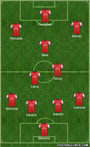 Arsenal Formation 2013