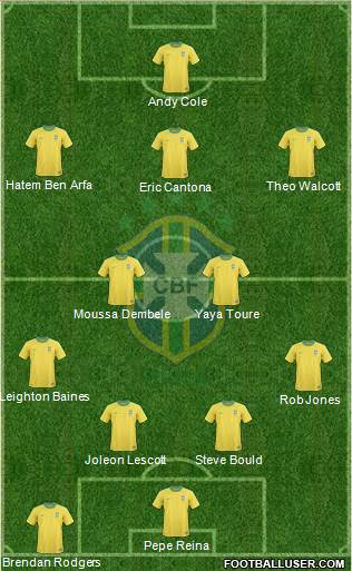 Brazil Formation 2013