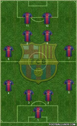 F.C. Barcelona Formation 2013
