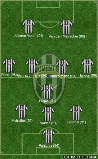 Juventus Formation 2013