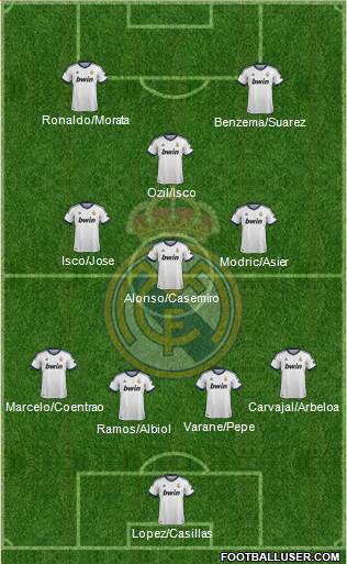 Real Madrid C.F. Formation 2013