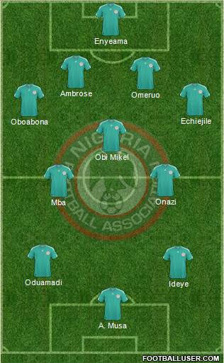 Nigeria Formation 2013