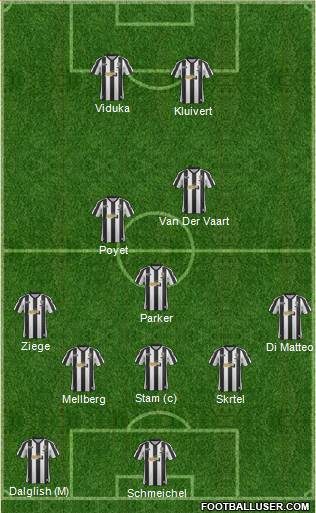Notts County Formation 2013