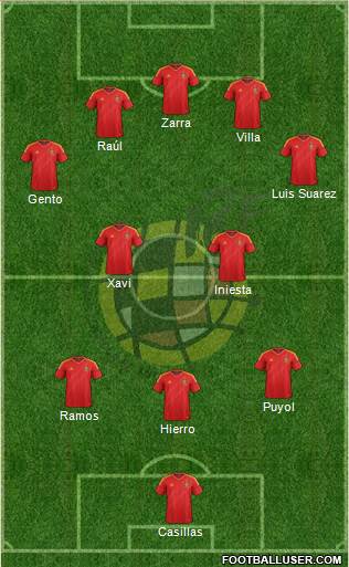 Spain Formation 2013