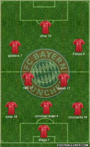 FC Bayern München Formation 2013