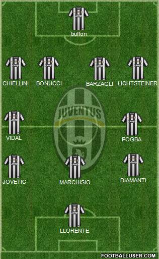 Juventus Formation 2013