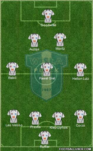 Wisla Plock Formation 2013