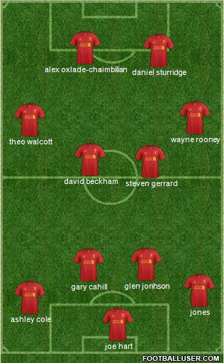 Liverpool Formation 2013