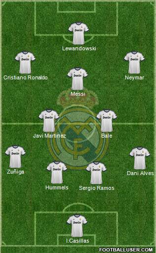 Real Madrid C.F. Formation 2013