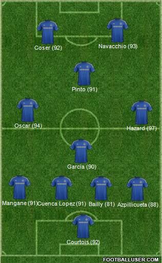 Chelsea Formation 2013