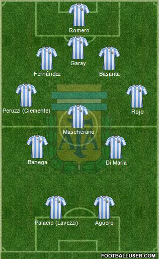 Argentina Formation 2013