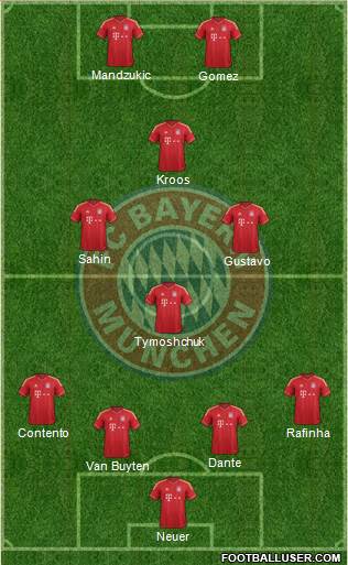 FC Bayern München Formation 2013